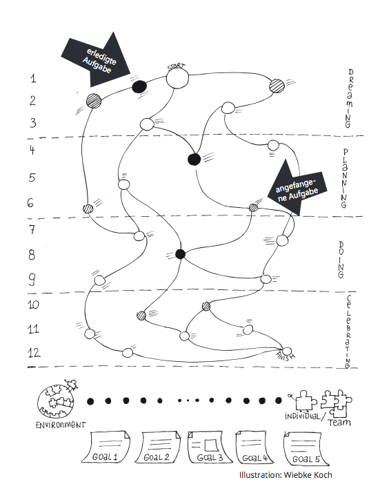 Festival der Utopie / Karabirrdt