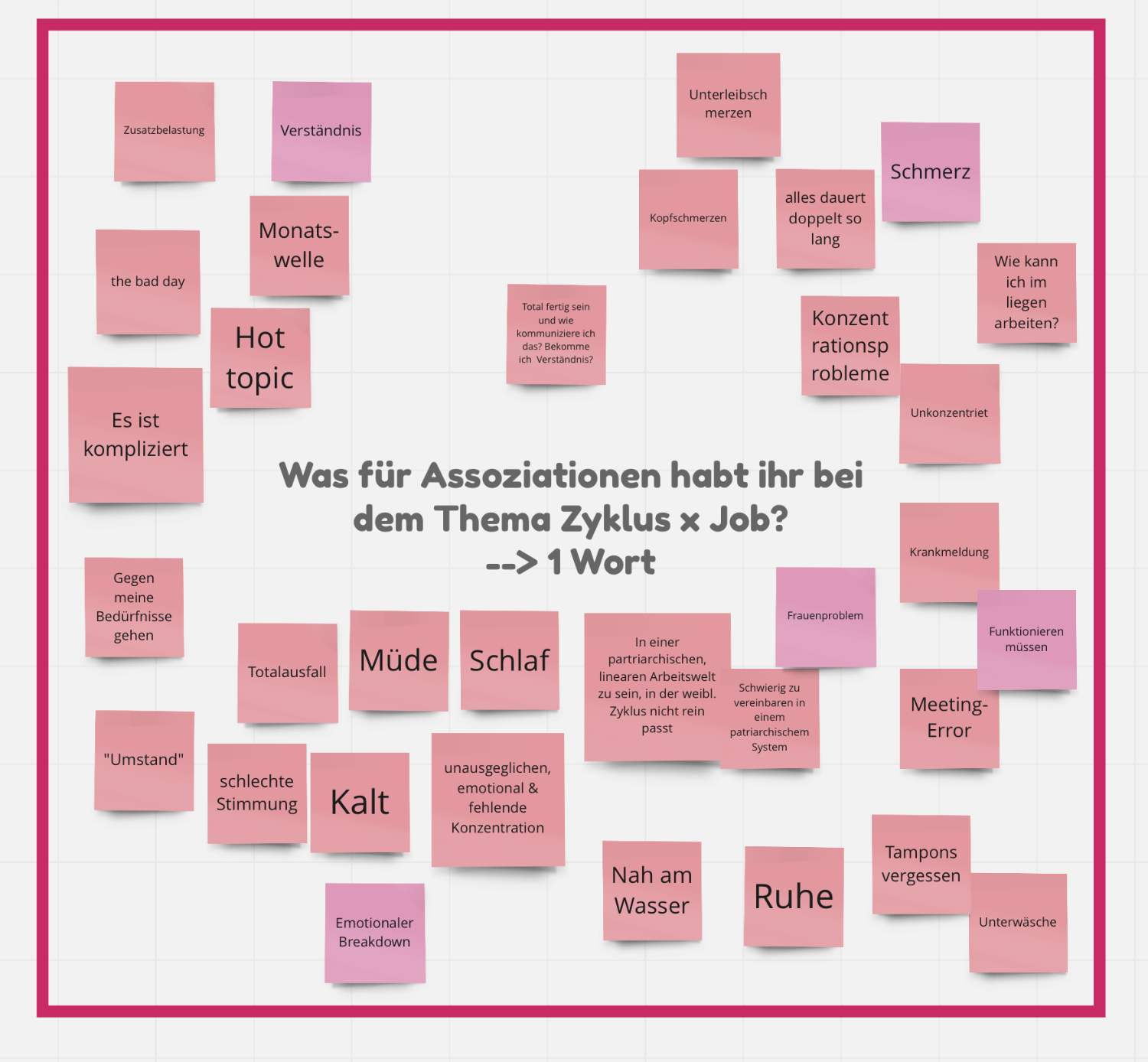 Einblick in unser online Miro-Board mit Post-its zum Thema „Assoziationen zu Zyklus und Job“